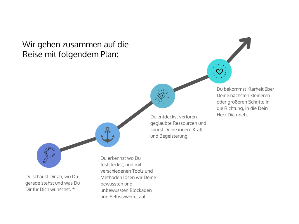 Arrow Process Timeline Diagram Graph